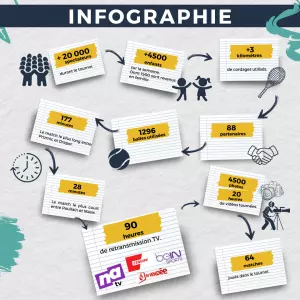 Infographie ODV 2023